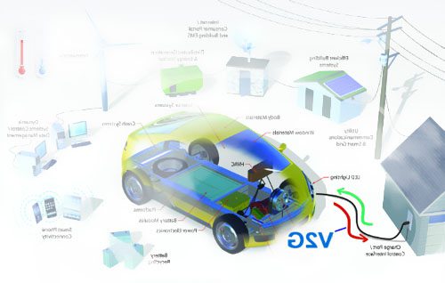 2018-2022年全球車輛到電網(wǎng)充電器市場年增50.05%